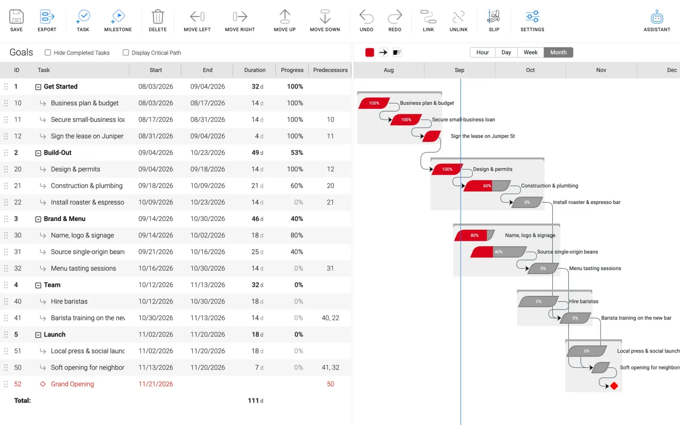 PlanTonic showing a coffee roastery opening plan, with phases, dates and progress in a task list beside a Gantt chart
